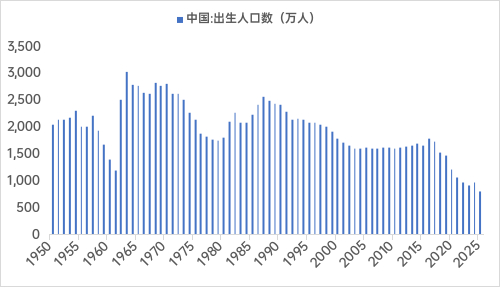 资料来源：WIND，中泰国际