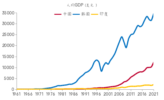 资料来源：Wind，中泰国际