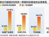 科技基金调仓动向曝光 AI电力、光通信、半导体获加仓
