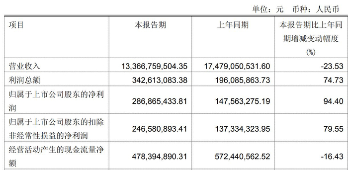 图片来源：永辉超市2026年第一季度报告
