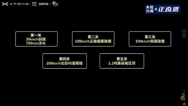 ▲小鹏GX通过五重连环碰撞挑战