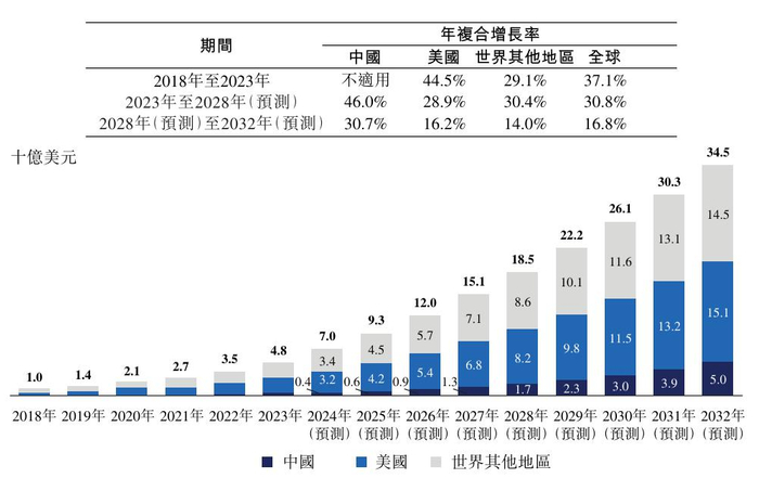 资料来源：《映恩生物招股说明书（全球发售）2025-4-7》援引Frost & Sullivan数据，山西证券研究所