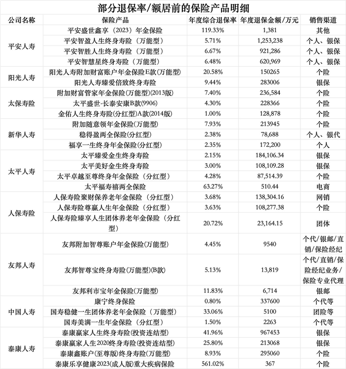 数据来源：险企2025年四季度偿付能力报告，界面新闻记者整理制图