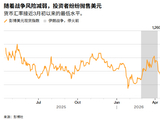 欧元、黄金难撼美元根基！富兰克林邓普顿：美元替代品尚需数十年才能建成