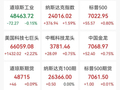 美股科技股大涨，特斯拉猛涨7%，标普、纳指创历史新高，黄金升破4800美元