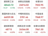 美股科技股大涨，特斯拉猛涨7%，标普、纳指创历史新高，黄金升破4800美元