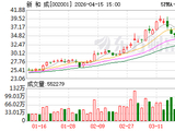 新和成2025年度拟现金分红24.56亿元