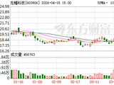 龙蟠科技预计一季度净利同比扭亏为盈