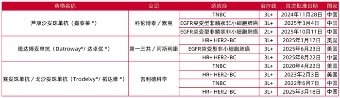 资料来源：《明宇制药 招股说明书（第一次呈交）2025-11-24》援引FDA、国家药监局、灼实咨询数据，山西证券研究所