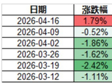 A股，神奇星期四！“两高”个股，大面积上涨