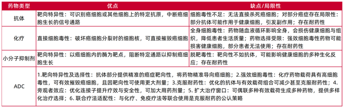 资料来源：《迈威生物招股说明书（第一次呈交）2025-8-9》，山西证券研究所
