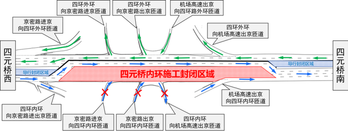 对向导行示意图