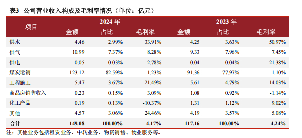资料来源：公司2023-2024年审计报告，中证鹏元整理