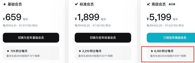 即梦4月8日涨价前（上图）后（下图）对比 图片来源：即梦官网
