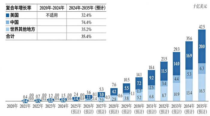 资料来源：《明宇制药 招股说明书（第一次呈交）2025-11-24》援引FDA、国家药监局、灼实咨询数据，山西证券研究所