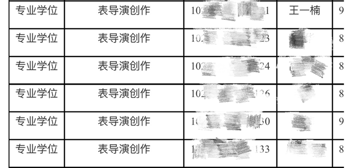 考生“王一楠”出现在上海戏剧学院2026年博士研究生（申请-考核制）考生复试名单 图据上海戏剧学院官网截图