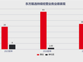 俞敏洪要卖保健品了