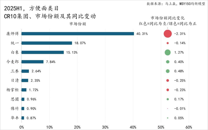 图源：马上赢