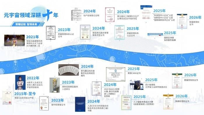 2、生态规划：构筑元宇宙体验的全景蓝图