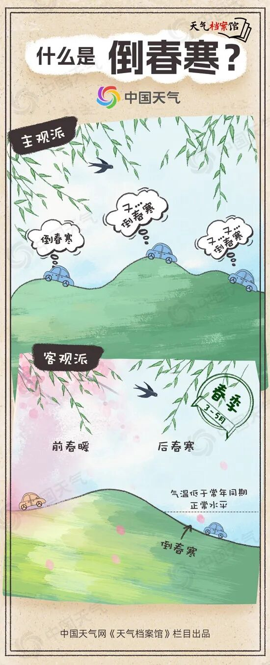 来源：中国天气网、山东天气