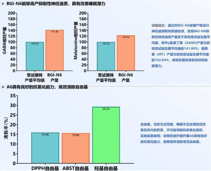 ▲华大营养京东自营旗舰店客服提供的功效证明 图源：受访者供图