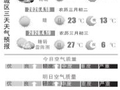 27℃！周日气温有望创今年新高