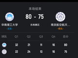 CUBAL-华南理工力克南京航空 周彩梦24+9 周雅妮26+7