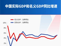 美伊战争让全球经济“踩刹车”，中国凭啥逆势提速？| 解读经济一季报
