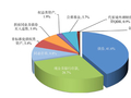 “寒潮”来袭！理财产品规模一季度缩水1.38万亿，投资者收益同比降低21%