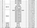 计划招募2000人！湖北省2026“三支一扶”招募岗位公布