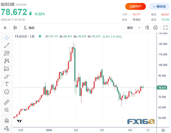 （图源：FX168）