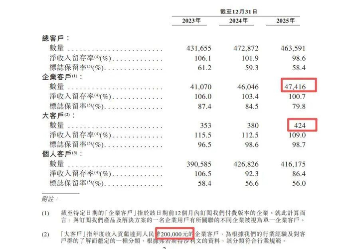 图据招股说明书