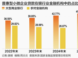 普惠金融马太效应加剧：农行坐稳头把交椅 中小银行谋差异化突围