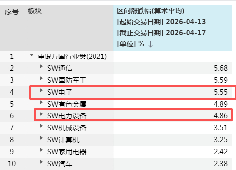（文章来源：21世纪经济报道）