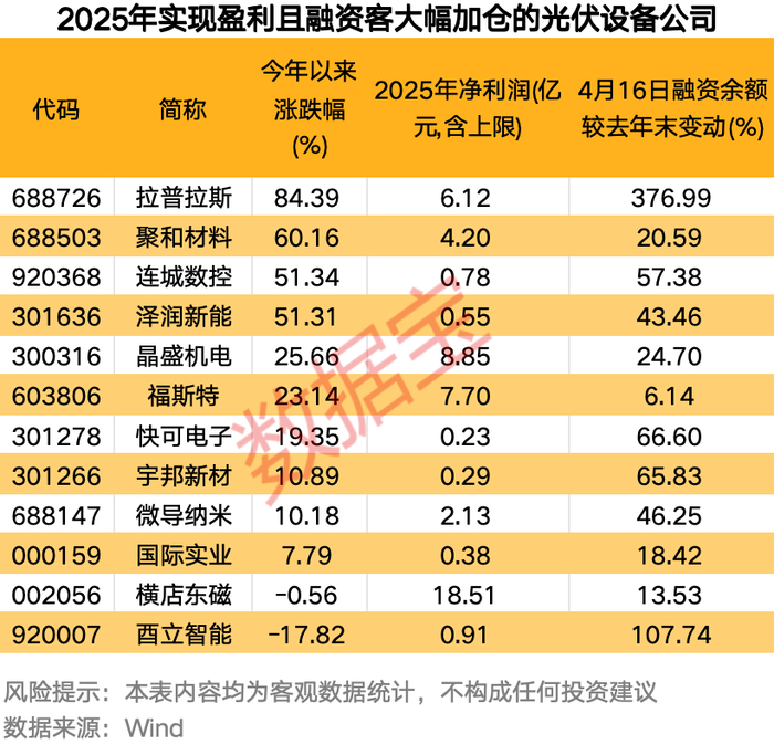 声明：数据宝所有资讯内容不构成投资建议，股市有风险，投资需谨慎。