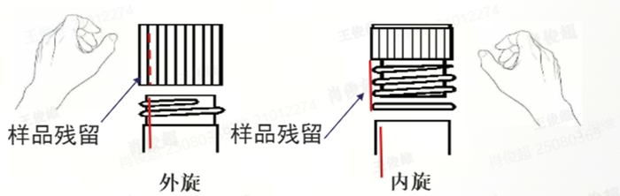 什么是生物医疗好礼交互 | 样本污染总踩坑?外旋盖冻存管才是防污染的正确打开方式_新闻资讯_第3张_活检穿刺产品网 什么是生物医疗好礼交互 | 样本污染总踩坑?外旋盖冻存管才是防污染的正确打开方式_https://www.jmylbn.com_新闻资讯_第3张