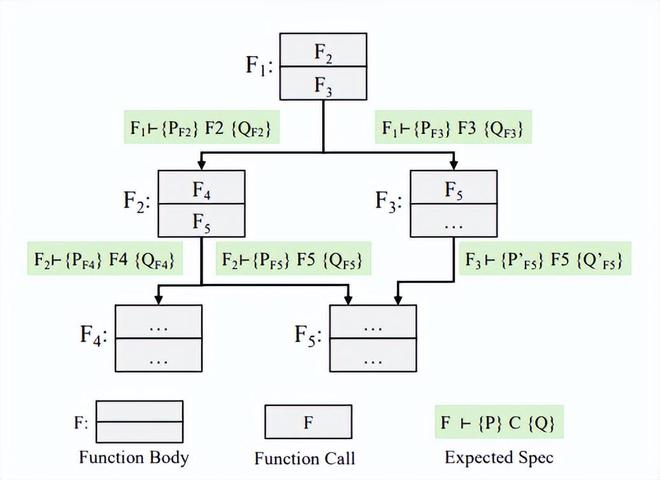 图丨自上而下的规约生成新范式（来源：arXiv）