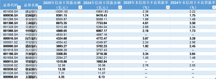 时代周报记者制图 数据来源：Choice