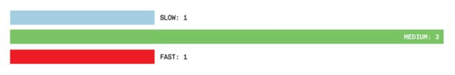 （来源：IEEE）