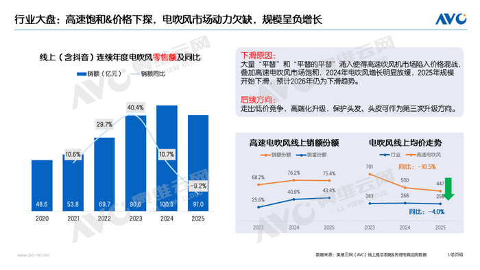 图/奥维云网