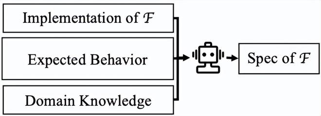 图丨调用者驱动的函数 F 规约自动生成（来源：arXiv）