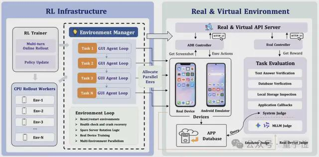 △ClawGUI-RL架构图
