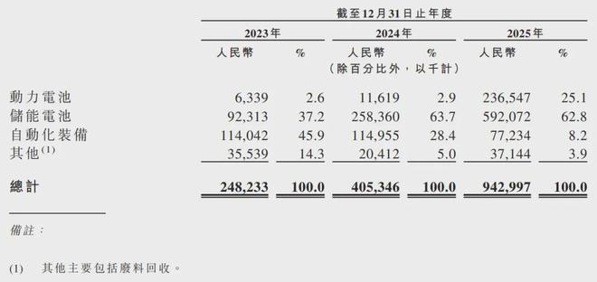 图源：招股书