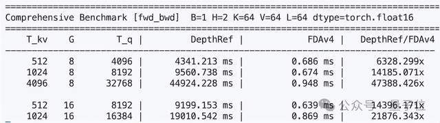 △Pytorch实现的深度注意力（DepthRef）很慢；Flash Depth Attention（FDA）很快。