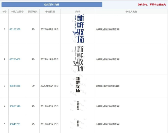 图片来源：国家知识产权局商标局网站截图。