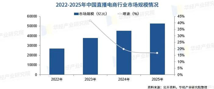 图源：华经产业研究院