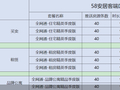 平台成房产黑中介揽客“温床”：只收钱不担责，买流量就上推荐榜