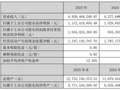 水晶光电 2025 年营收 69.28 亿元同比增 10.37% 三大成长曲线协同发力