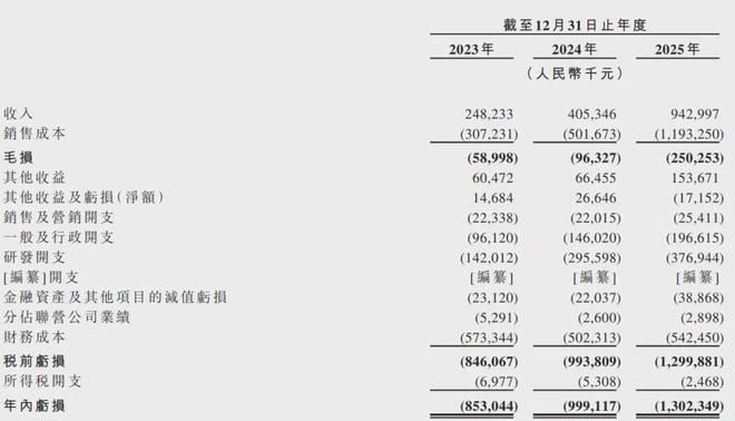 图源：招股书