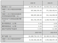 长盈精密2025年营收188.19亿元 三大业务协同高质量发展